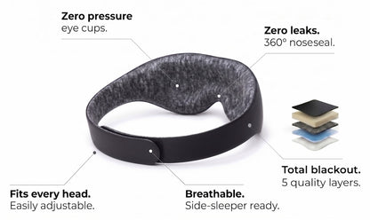 Deeper Sleep Contoured Eye Mask