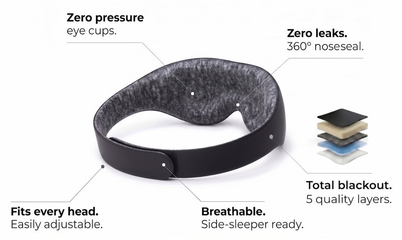 Deeper Sleep Contoured Eye Mask